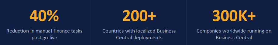 Business Central outcomes and adoption metrics